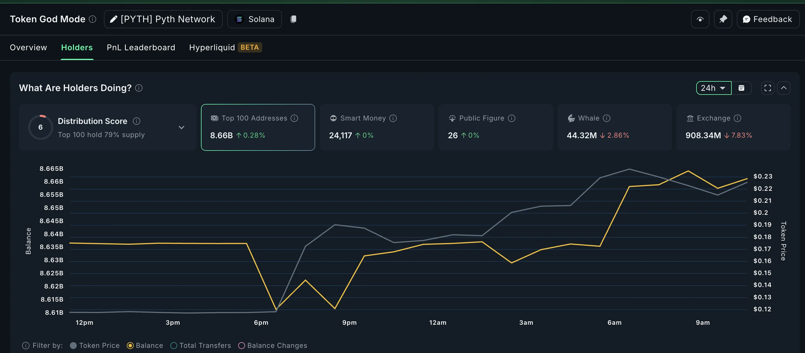 PYTH Buyers In Charge